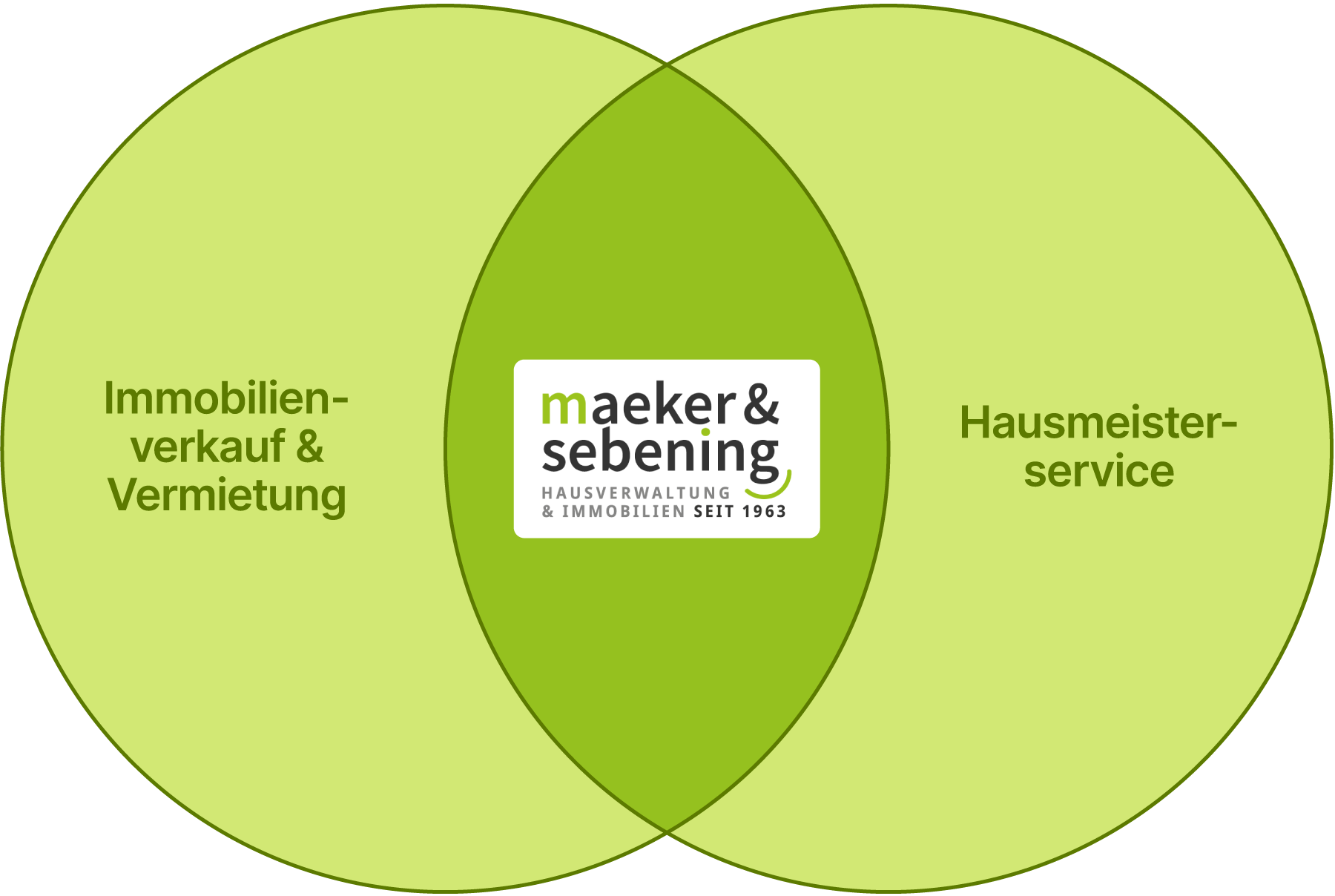 maeker-sebening-venn-diagramm maeker-sebening-venn-diagramm